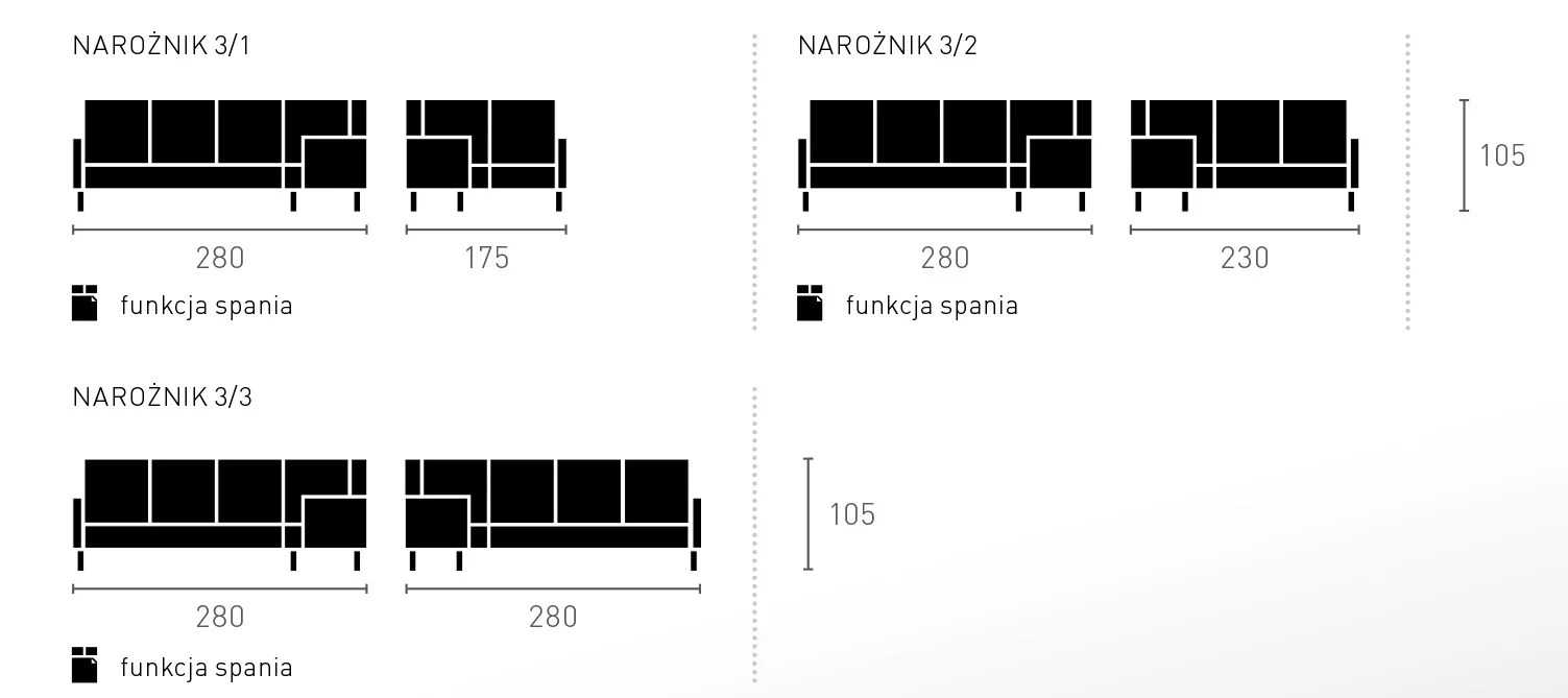 naroznik kevin